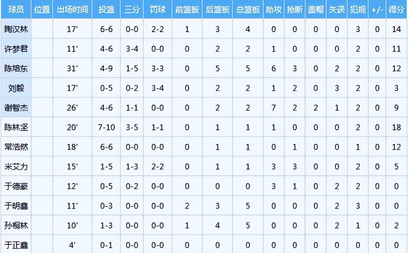 关于最新战报：CBA豪取连胜，冠军在望的信息